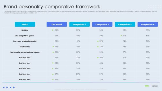 Internal Brand Launch Plan Brand Personality Comparative Framework Guidelines PDF