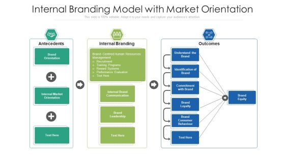 Internal Branding Model With Market Orientation Ppt PowerPoint Presentation Summary Tips PDF Internal Branding Model With Market Orientation Ppt PowerPoint Presentation Summary Tips PDF
