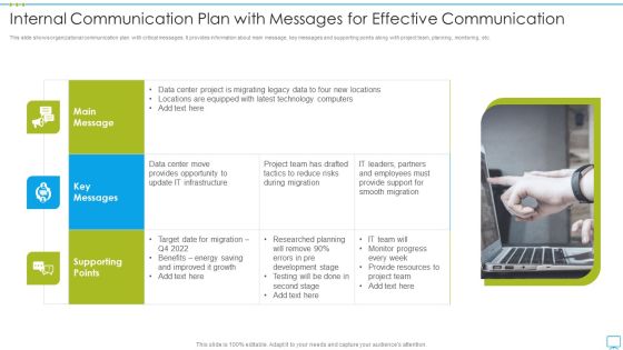 Internal Communication Plan With Messages For Effective Communication Sample PDF