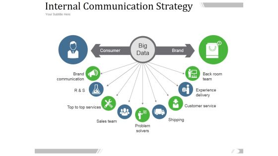 Internal Communication Strategy Ppt PowerPoint Presentation Designs Download Internal Communication Strategy Ppt PowerPoint Presentation Designs Download