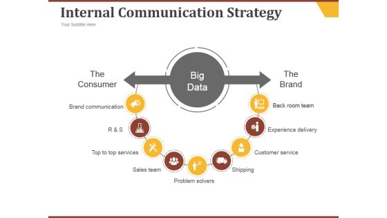 Internal Communication Strategy Ppt PowerPoint Presentation Influencers Internal Communication Strategy Ppt PowerPoint Presentation Influencers
