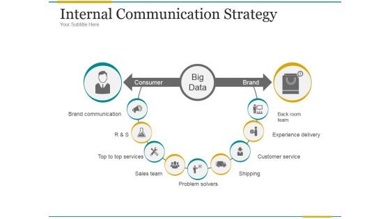 Internal Communication Strategy Ppt PowerPoint Presentation Infographics