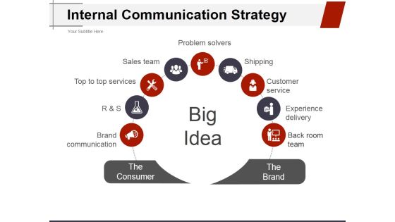 Internal Communication Strategy Ppt PowerPoint Presentation Layouts Clipart Images