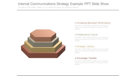 Internal Communications Strategy Example Ppt Slide Show Internal Communications Strategy Example Ppt Slide Show