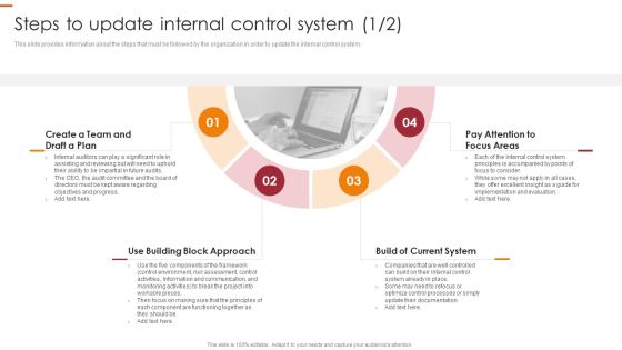 Internal Control Management Goals And Techniques Steps To Update Internal Control System Mockup PDF