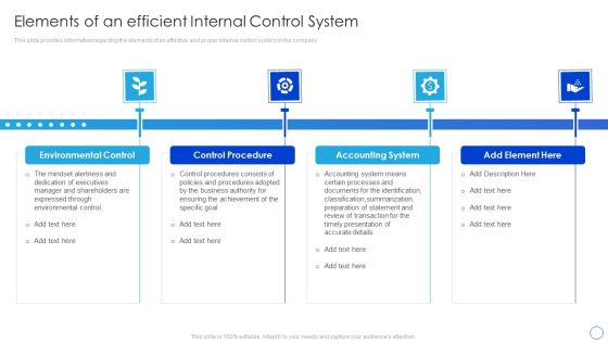 Internal Control System Integrated Framework Elements Of An Efficient Internal Control System Structure PDF Internal Control System Integrated Framework Elements Of An Efficient Internal Control System Structure PDF