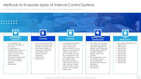Internal Control System Integrated Framework Methods To Evaluate Types Of Internal Control Systems Pictures PDF