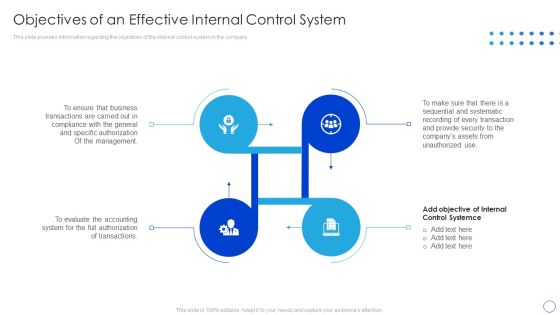 Internal Control System Integrated Framework Objectives Of An Effective Internal Control System Diagrams PDF Internal Control System Integrated Framework Objectives Of An Effective Internal Control System Diagrams PDF