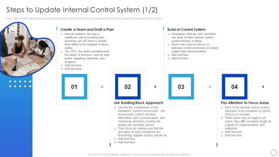 Internal Control System Integrated Framework Steps To Update Internal Control System Slides PDF