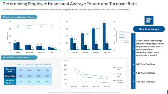 Internal Employee Succession Determining Employee Headcount Average Tenure Inspiration PDF Internal Employee Succession Determining Employee Headcount Average Tenure Inspiration PDF