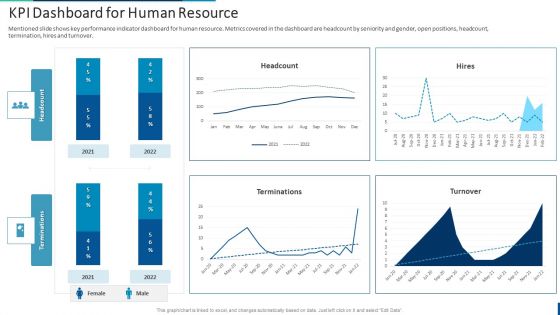 Internal Employee Succession KPI Dashboard For Human Resource Information PDF Internal Employee Succession KPI Dashboard For Human Resource Information PDF