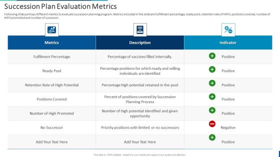 Internal Employee Succession Succession Plan Evaluation Metrics Information PDF Internal Employee Succession Succession Plan Evaluation Metrics Information PDF