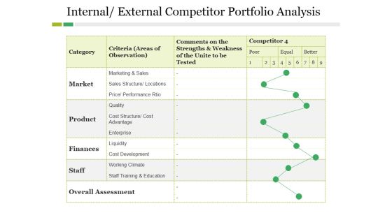 Internal External Competitor Portfolio Analysis Ppt PowerPoint Presentation Gallery Clipart Images Internal External Competitor Portfolio Analysis Ppt PowerPoint Presentation Gallery Clipart Images