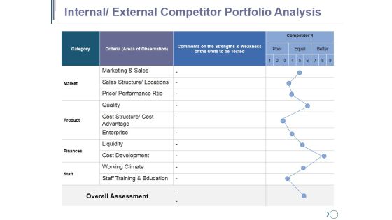 Internal External Competitor Portfolio Analysis Ppt PowerPoint Presentation Gallery Deck Internal External Competitor Portfolio Analysis Ppt PowerPoint Presentation Gallery Deck
