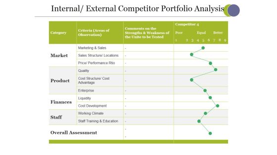 Internal External Competitor Portfolio Analysis Ppt PowerPoint Presentation Icon Maker Internal External Competitor Portfolio Analysis Ppt PowerPoint Presentation Icon Maker