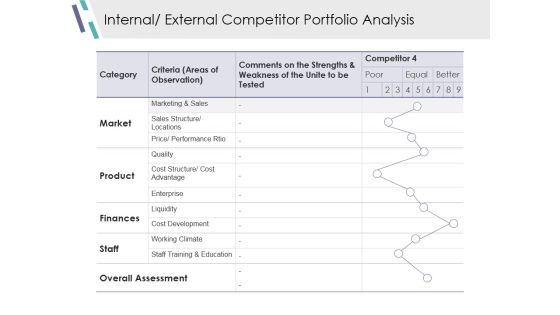 Internal External Competitor Portfolio Analysis Ppt PowerPoint Presentation Model Infographic Template