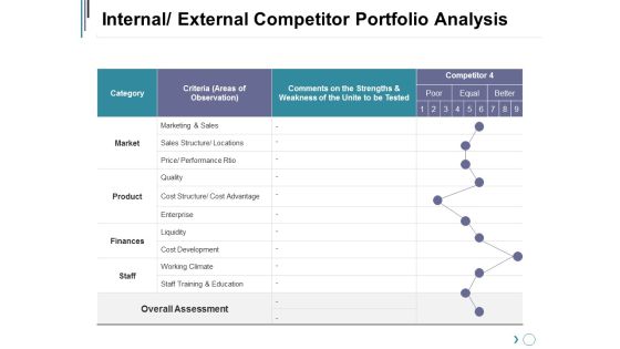 Internal External Competitor Portfolio Analysis Ppt PowerPoint Presentation Styles Show