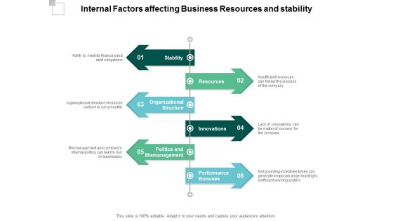 Internal Factors Affecting Business Resources And Stability Ppt PowerPoint Presentation Icon Background Designs Internal Factors Affecting Business Resources And Stability Ppt PowerPoint Presentation Icon Background Designs