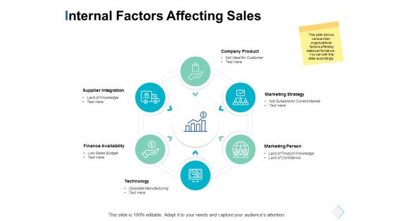 Internal Factors Affecting Sales Ppt PowerPoint Presentation Layouts Gallery Internal Factors Affecting Sales Ppt PowerPoint Presentation Layouts Gallery