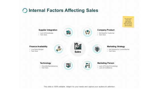 Internal Factors Affecting Sales Technology Ppt PowerPoint Presentation Icon Graphic Tips Internal Factors Affecting Sales Technology Ppt PowerPoint Presentation Icon Graphic Tips