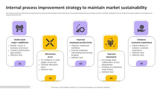 Internal Process Improvement Strategy To Maintain Market Sustainability Graphics PDF Internal Process Improvement Strategy To Maintain Market Sustainability Graphics PDF