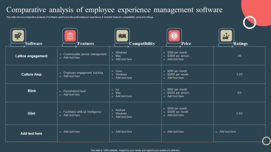 Internal Promotion Strategy To Enhance Brand Awareness Comparative Analysis Employee Experience Introduction PDF Internal Promotion Strategy To Enhance Brand Awareness Comparative Analysis Employee Experience Introduction PDF