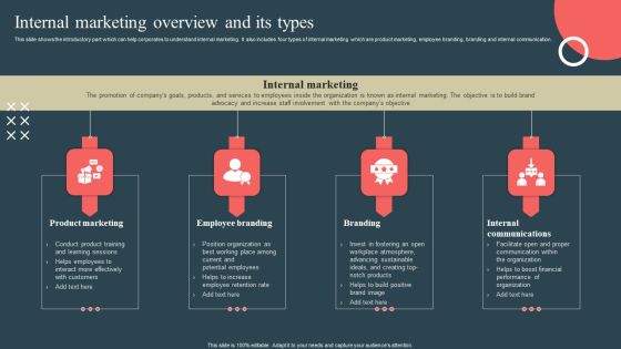 Internal Promotion Strategy To Enhance Brand Awareness Internal Marketing Overview And Its Types Themes PDF Internal Promotion Strategy To Enhance Brand Awareness Internal Marketing Overview And Its Types Themes PDF