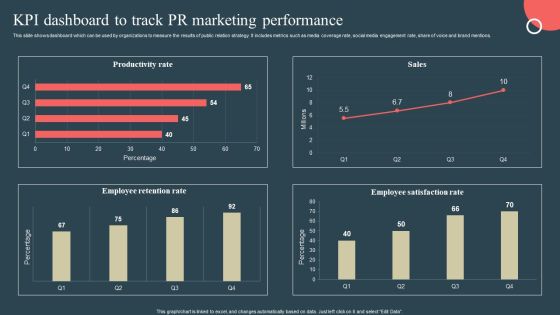 Internal Promotion Strategy To Enhance Brand Awareness KPI Dashboard To Track PR Marketing Performance Ideas PDF Internal Promotion Strategy To Enhance Brand Awareness KPI Dashboard To Track PR Marketing Performance Ideas PDF