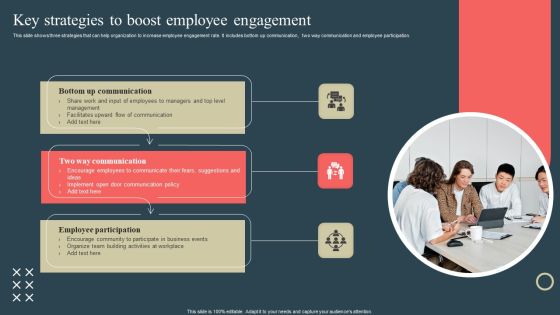 Internal Promotion Strategy To Enhance Brand Awareness Key Strategies To Boost Employee Engagement Themes PDF Internal Promotion Strategy To Enhance Brand Awareness Key Strategies To Boost Employee Engagement Themes PDF
