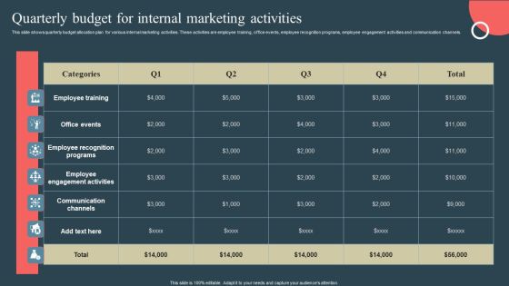Internal Promotion Strategy To Enhance Brand Awareness Quarterly Budget For Internal Marketing Activities Sample PDF