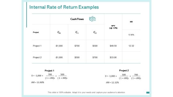 Internal Rate Of Return Examples Management Ppt PowerPoint Presentation Styles Layout Ideas