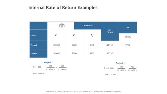 Internal Rate Of Return Examples Ppt PowerPoint Presentation Portfolio Slide Download Internal Rate Of Return Examples Ppt PowerPoint Presentation Portfolio Slide Download