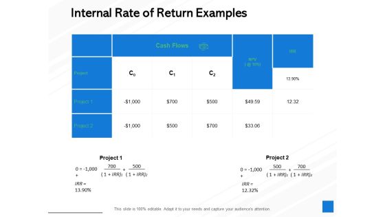 Internal Rate Of Return Examples Ppt PowerPoint Presentation Slides Graphics Tutorials Internal Rate Of Return Examples Ppt PowerPoint Presentation Slides Graphics Tutorials