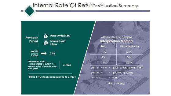 Internal Rate Of Return Valuation Summary Ppt PowerPoint Presentation Inspiration Format Ideas Internal Rate Of Return Valuation Summary Ppt PowerPoint Presentation Inspiration Format Ideas
