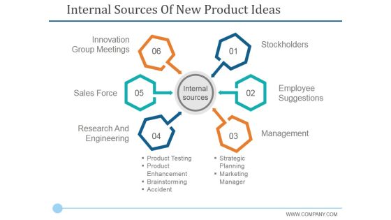 Internal Sources Of New Product Ideas Ppt PowerPoint Presentation Outline Graphics