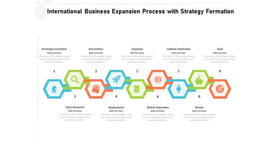 International Business Expansion Process With Strategy Formation Ppt PowerPoint Presentation Icon Display PDF