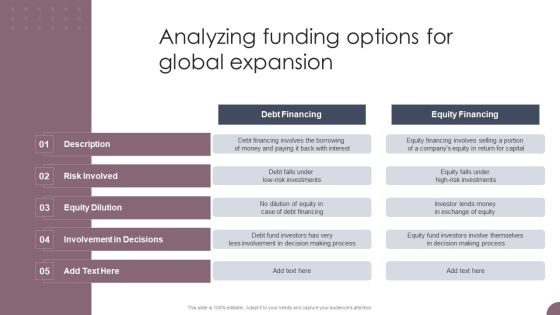 International Business Extension Analyzing Funding Options For Global Expansion Professional PDF International Business Extension Analyzing Funding Options For Global Expansion Professional PDF
