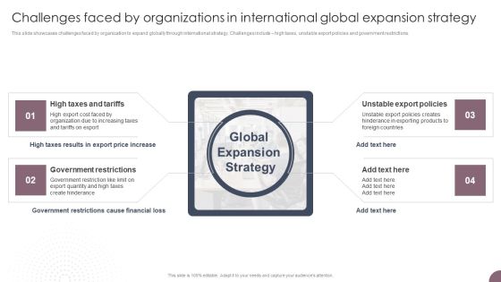 International Business Extension Challenges Faced By Organizations In International Global Professional PDF International Business Extension Challenges Faced By Organizations In International Global Professional PDF