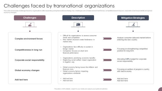 International Business Extension Challenges Faced By Transnational Organizations Icons PDF International Business Extension Challenges Faced By Transnational Organizations Icons PDF