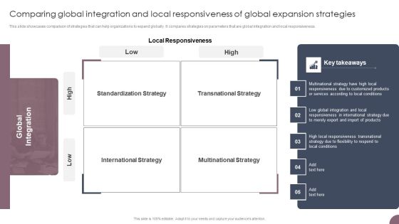 International Business Extension Comparing Global Integration And Local Responsiveness Inspiration PDF International Business Extension Comparing Global Integration And Local Responsiveness Inspiration PDF