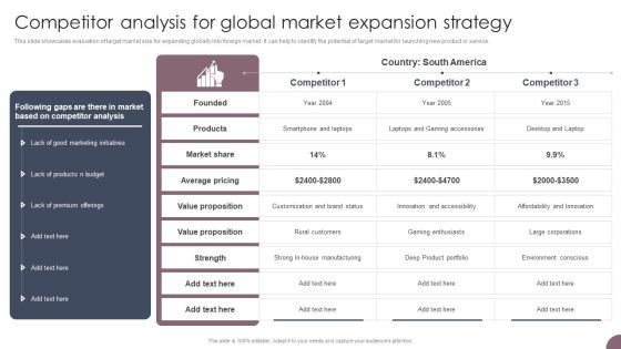 International Business Extension Competitor Analysis For Global Market Expansion Strategy Icons PDF