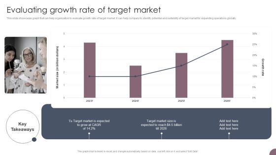 International Business Extension Evaluating Growth Rate Of Target Market Topics PDF International Business Extension Evaluating Growth Rate Of Target Market Topics PDF