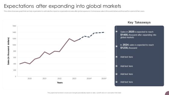 International Business Extension Expectations After Expanding Into Global Markets Diagrams PDF International Business Extension Expectations After Expanding Into Global Markets Diagrams PDF