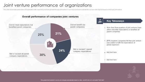 International Business Extension Joint Venture Performance Of Organizations Graphics PDF International Business Extension Joint Venture Performance Of Organizations Graphics PDF