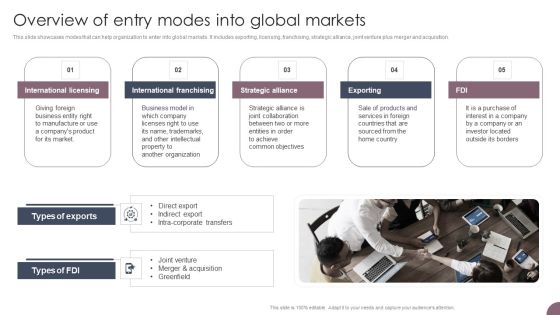 International Business Extension Overview Of Entry Modes Into Global Markets Download PDF