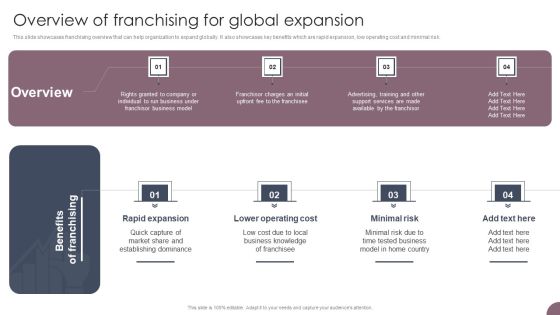 International Business Extension Overview Of Franchising For Global Expansion Elements PDF