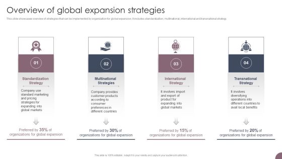 International Business Extension Overview Of Global Expansion Strategies Icons PDF International Business Extension Overview Of Global Expansion Strategies Icons PDF