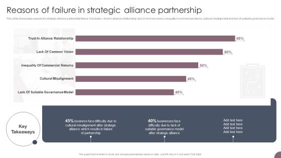International Business Extension Reasons Of Failure In Strategic Alliance Partnership Information PDF International Business Extension Reasons Of Failure In Strategic Alliance Partnership Information PDF