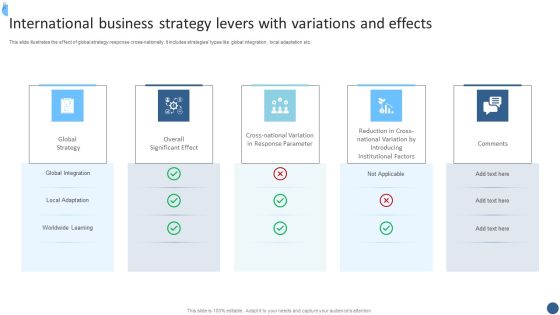 International Business Strategy Levers With Variations And Effects Graphics PDF International Business Strategy Levers With Variations And Effects Graphics PDF