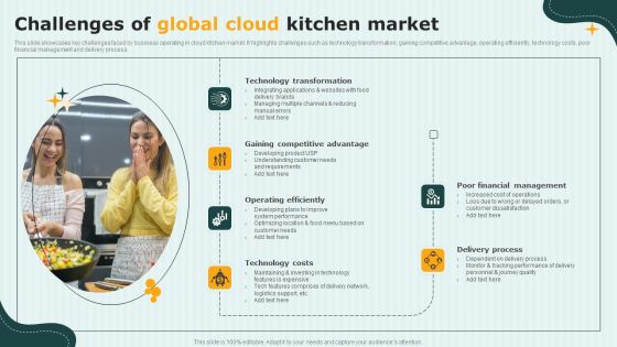International Cloud Kitchen Industry Analysis Challenges Of Global Cloud Kitchen Market Template PDF International Cloud Kitchen Industry Analysis Challenges Of Global Cloud Kitchen Market Template PDF